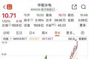 周最佳得主出炉：福克斯32.3分6.3助攻 布伦森28.5分&三分54.3%